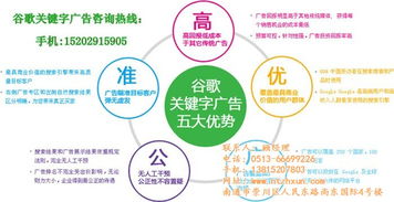 谷歌推广在港闸区的应用 智讯网络科技的服务与价值